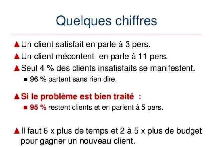 Client satisfait VS client insatisfait 