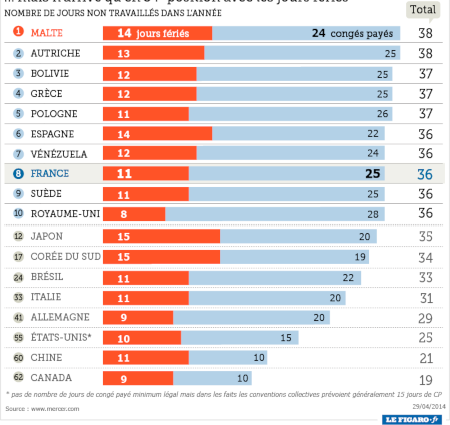 congés et jours fériés