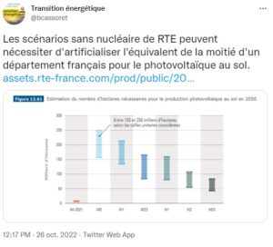 surface au sol et energie renouvlable