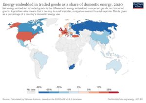 utilisation de l'énergie produite en chine