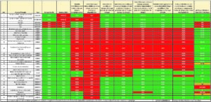 classement des énergies renouvelables