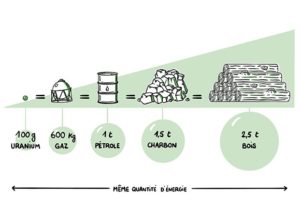 comparatif energie