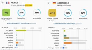 France vs Allemagne