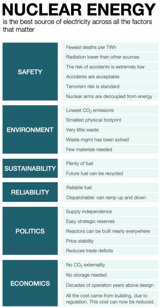 synthese sur les avantages du nucleaire