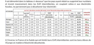 classement pas co2