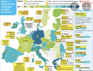 Comparatif France vs Europe : départ age à la retraire