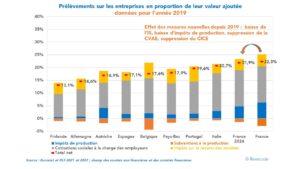 prelevement entreprise