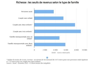 seuil richesse