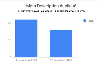 comparaison crawl meta description