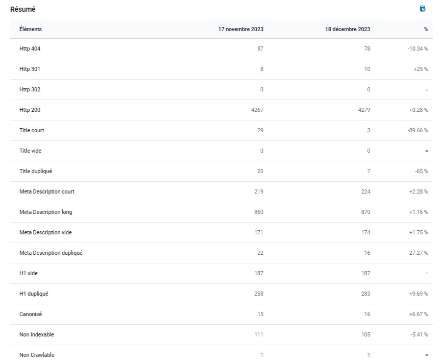 Oseox SENTINEL comparaison de crawl