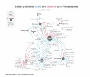 accord llm et groupe de presse