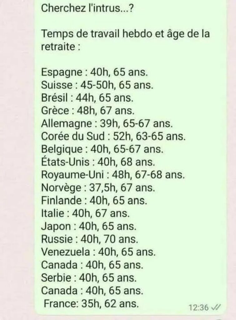 Comparaison temps de travail et age de départ à la retraite