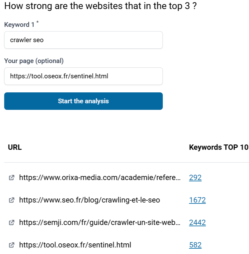 auditer le SEO des sites en top 3 avec Oseox