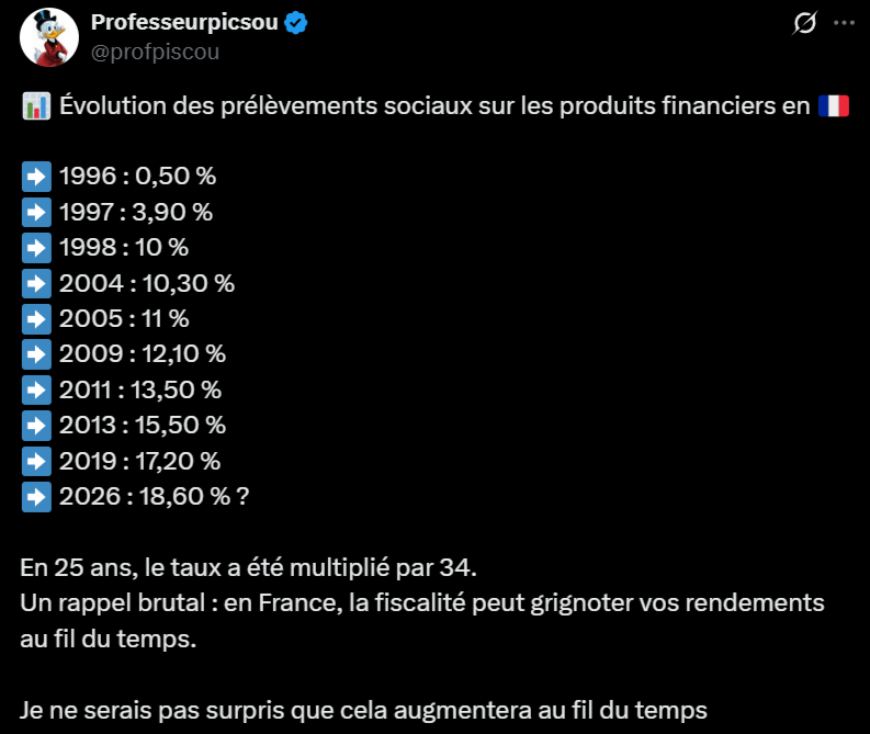 prélèvements sociaux sur les produits financiers