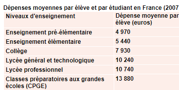 coût d'une année scolair