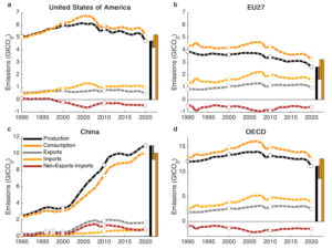 balance import/export