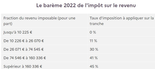 impôt revenus IR