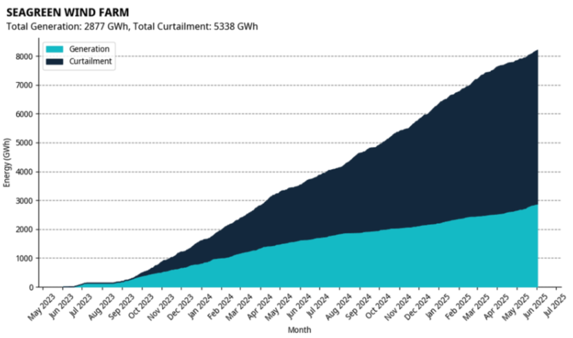 puissance electrique installee consommee