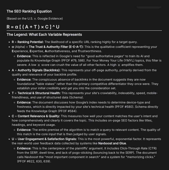 equation algo Google et SEO