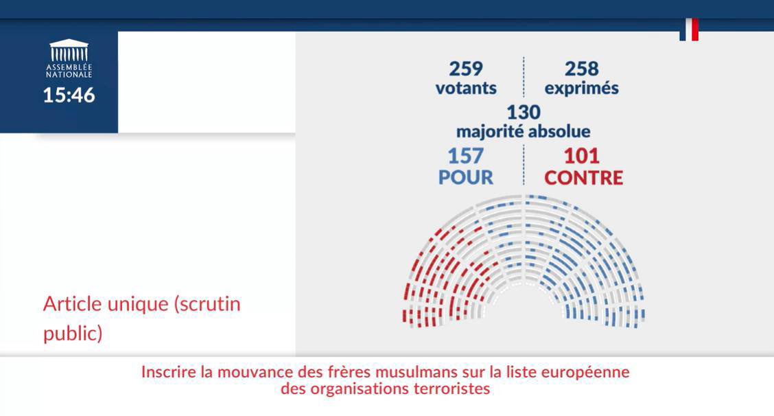 vote frere musulman en Frace