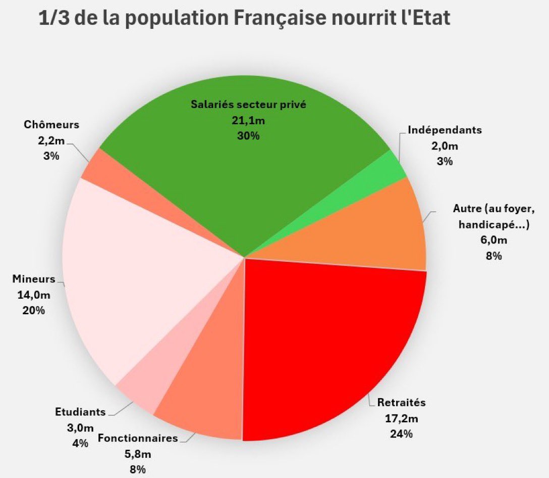 repartition public privé