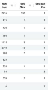 stats CTR et impression SEO